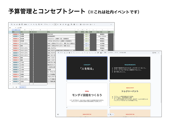 予算管理とコンセプトシート