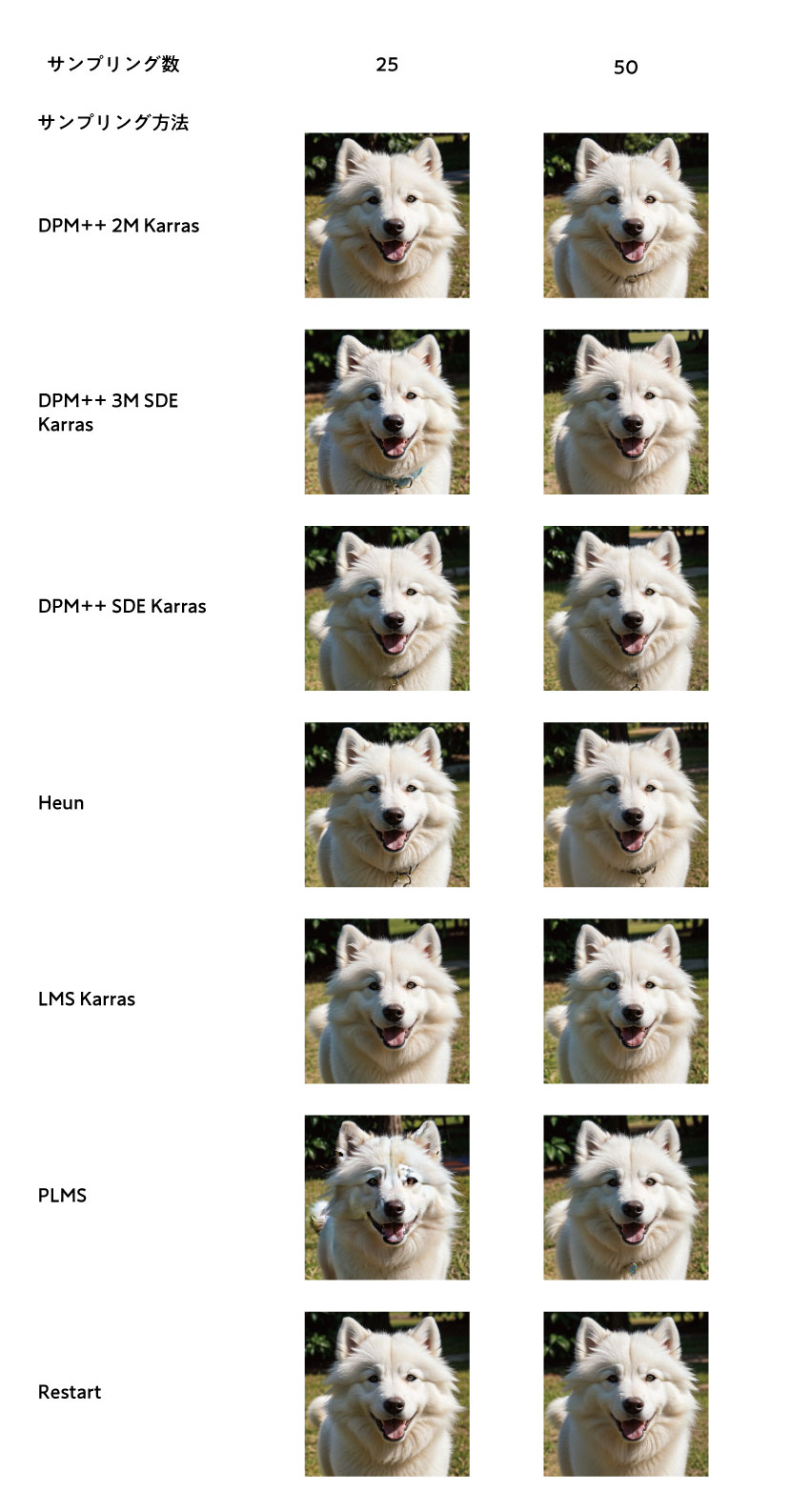 Stable Diffusionのサンプラー